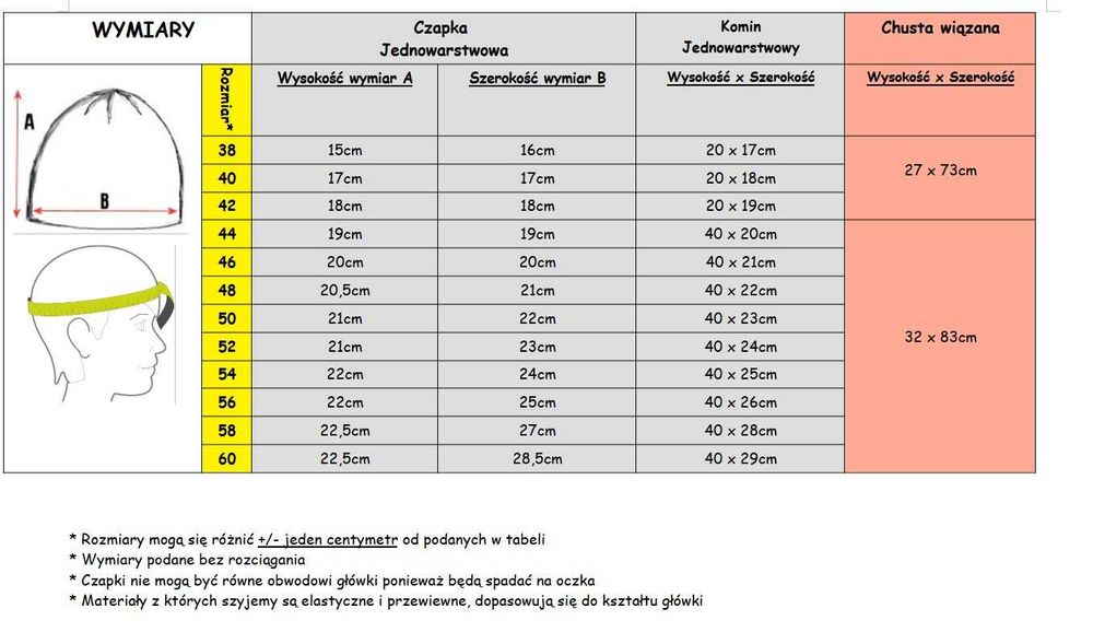 wiosna wiosenny komplet dla dziewczynki czapka komin chusta kwiaty
