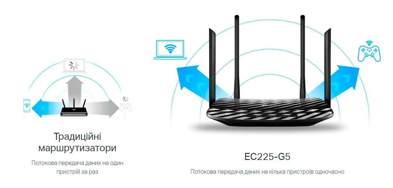 Новый Mesh 5 ГГц Гигабитный роутер Tp-link EC225-G5 Aginet AC1300