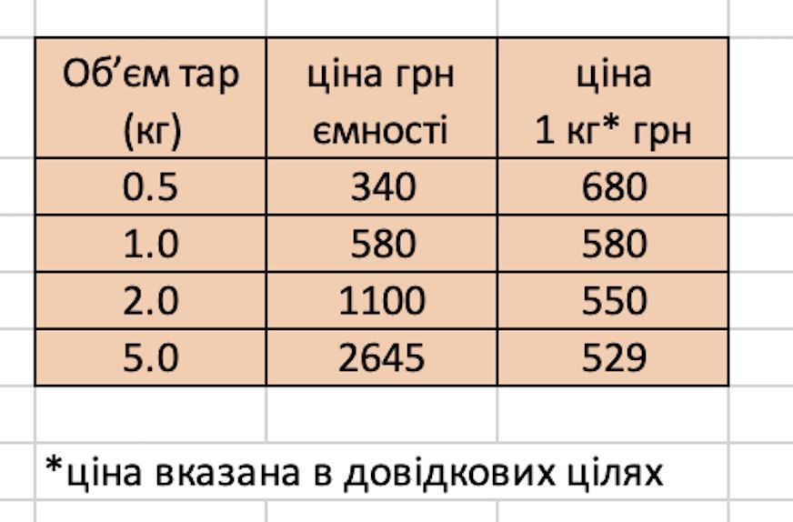 Силикон жидкий литьевой для форм 2 кг.