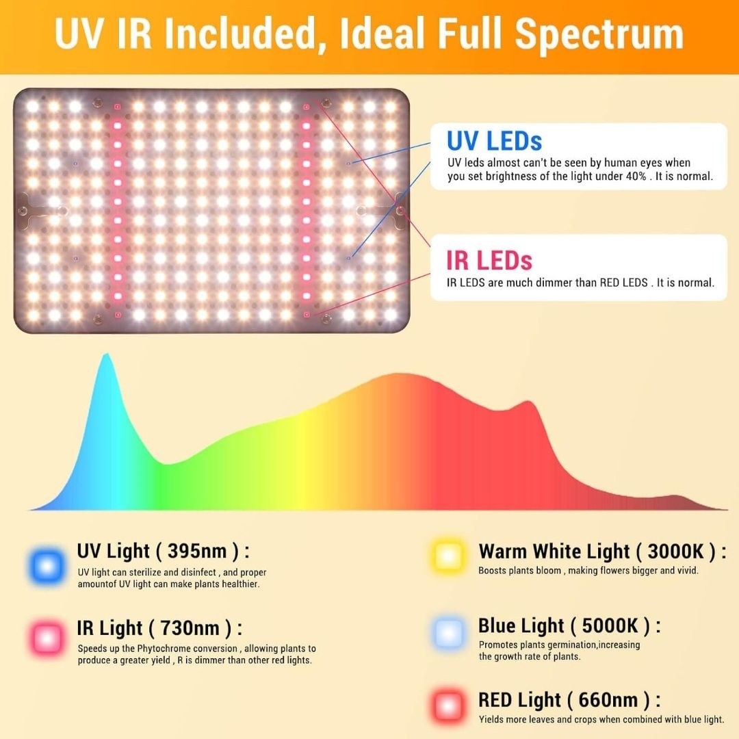 FECiDA LED Grow Light ze stojakiem 200W
