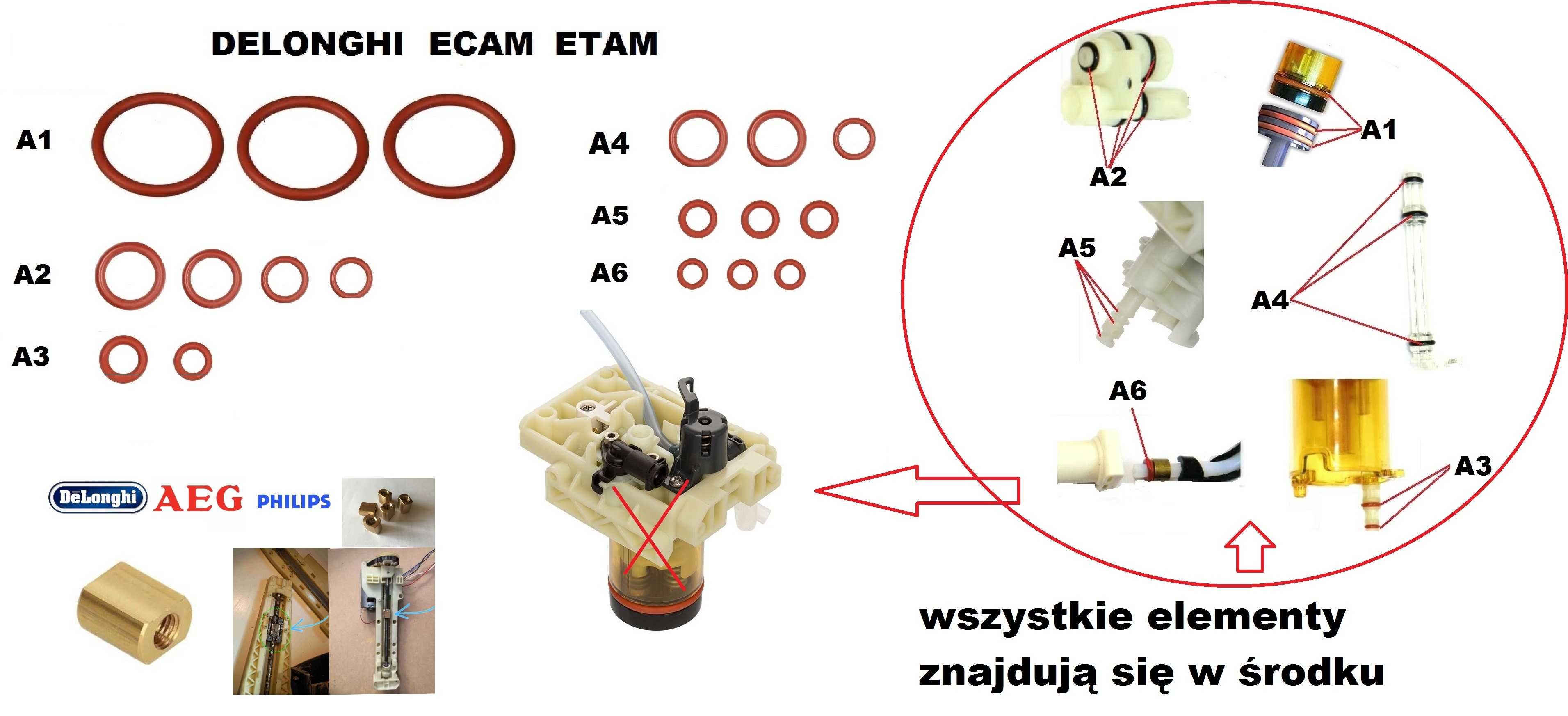 Zestaw Naprawczy do DELONGHI DYNAMICA ecam etam