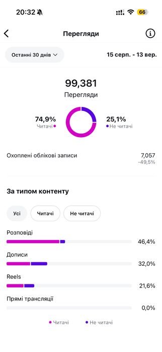 Інтернет магазин косметики 20.000