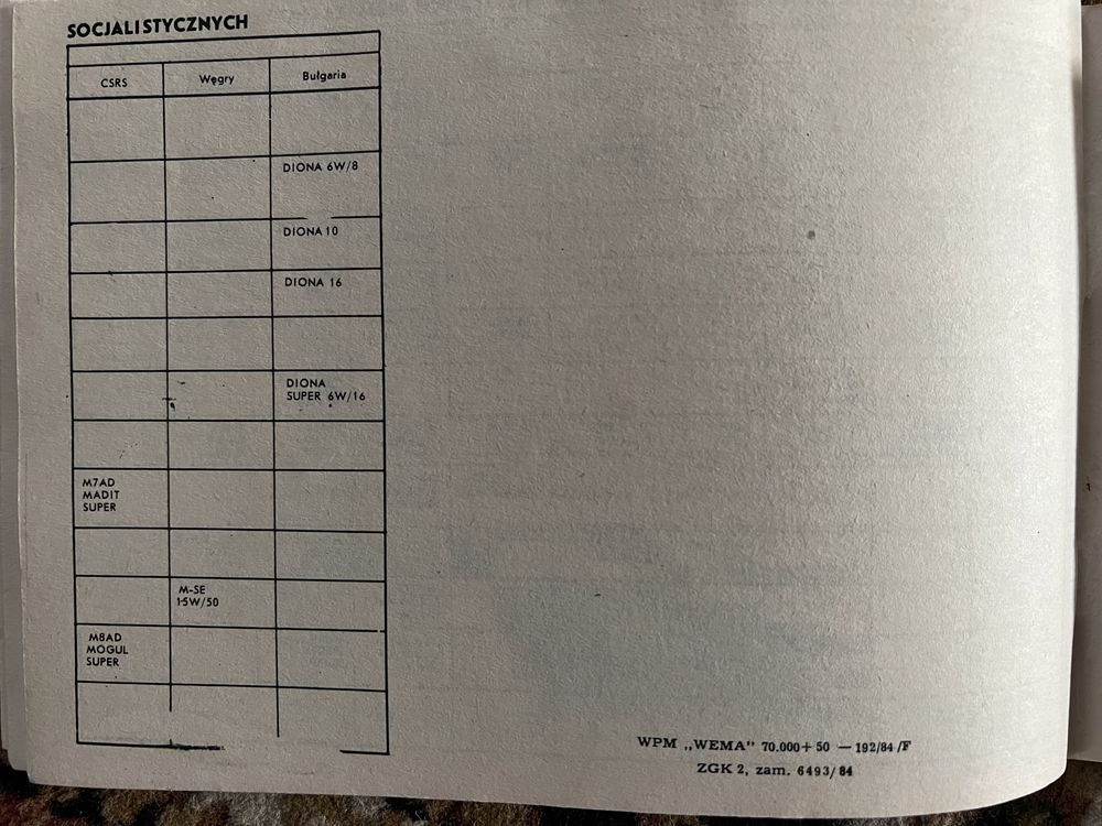 Instrukcja obsługi, schematy oraz załacznik Fiat 126p rok 1986