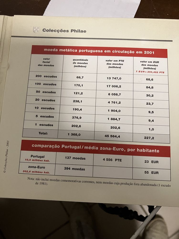 Moedas colecao ultimas moedas pre-euro.