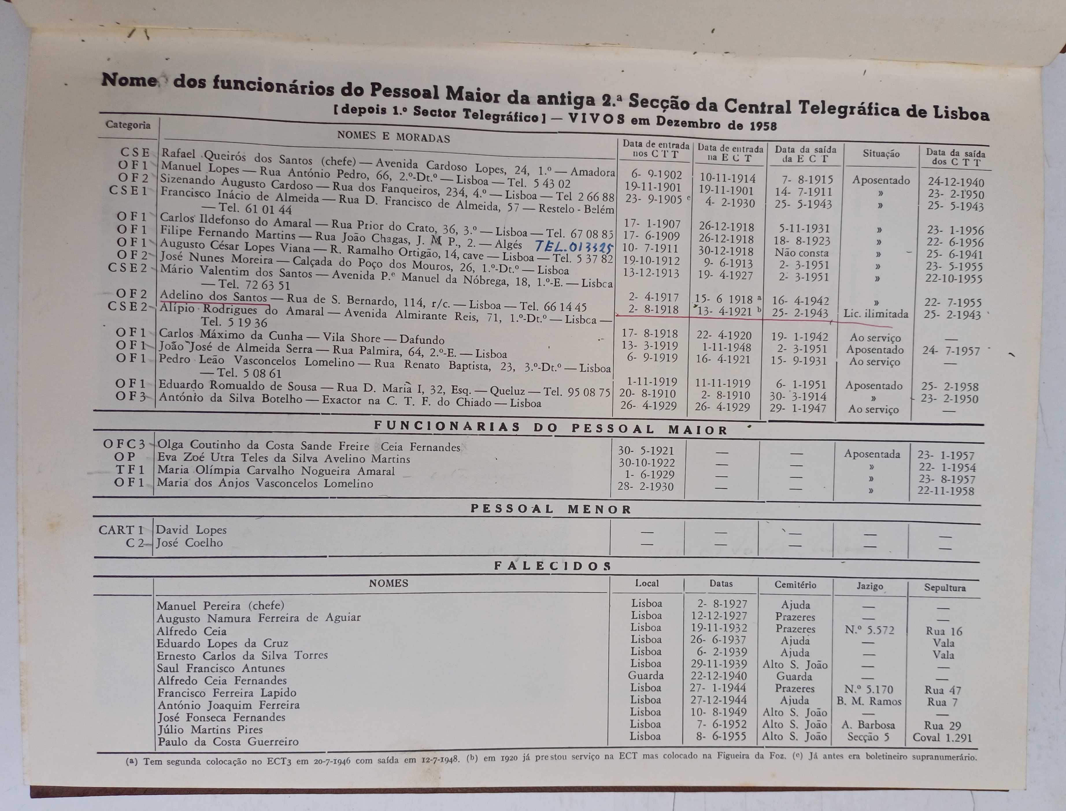 Livro da confraternização dos antigos funcionários dos CTT 1958