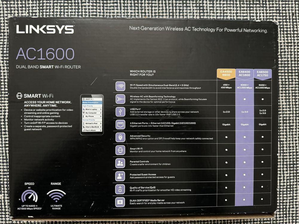 Wi-Fi роутер Linksys AC 1600