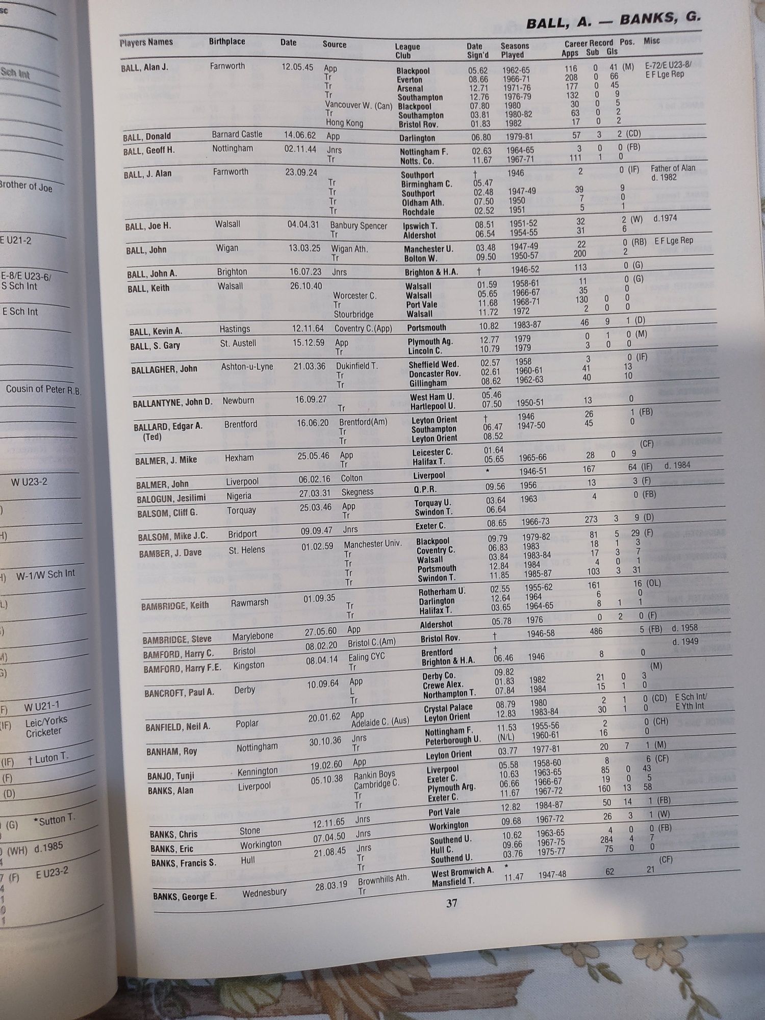 Livro Football league players records 1946.1988