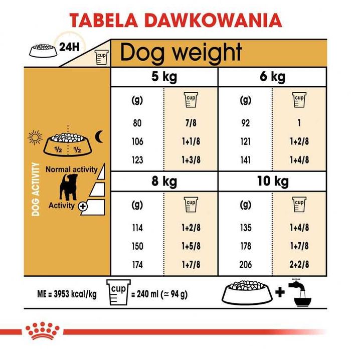 Karma dla psa sucha Royal Canin Adult Jack Russell Terrier 7,5kg
