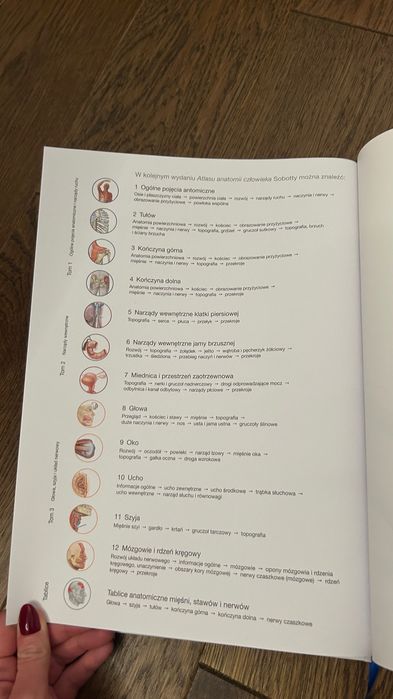 Atlas Sobotta Anatomiczny