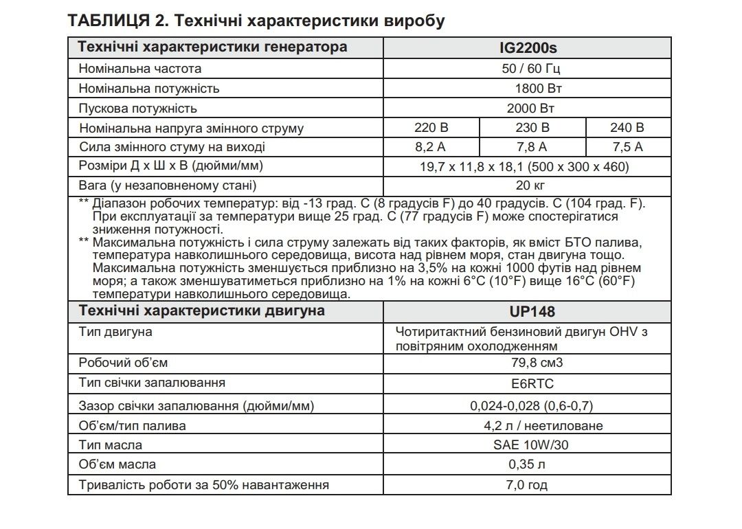 Генератор инверторный 2 кВт