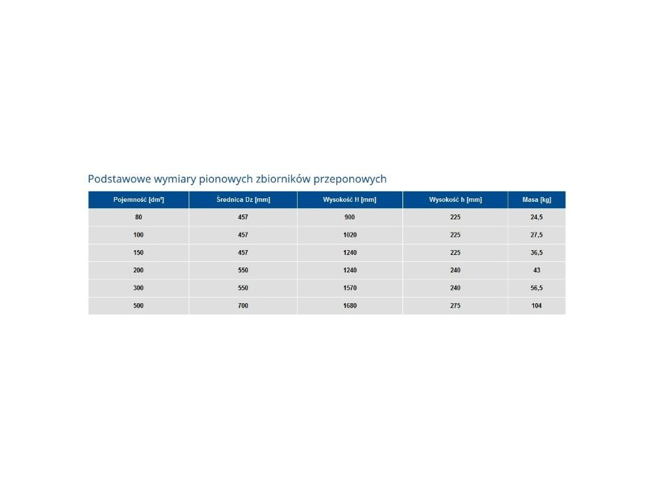 ZBIORNIK Przeponowy Pionowy 300L WIMEST ZPS300 z Manometrem