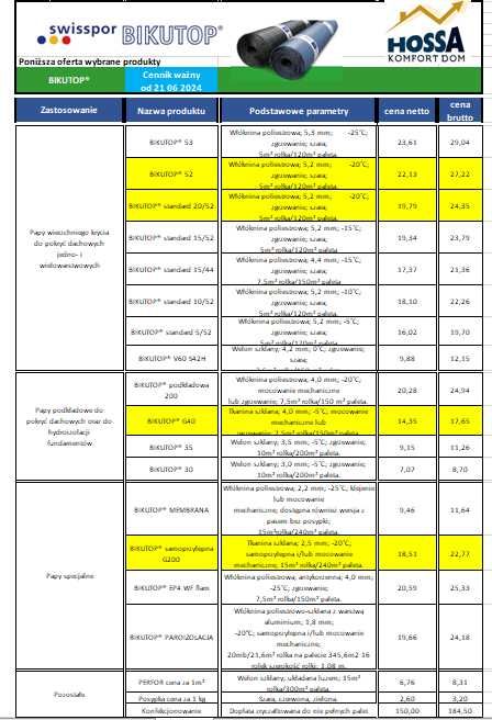Papa Swisspor BIKUTOP STANDARD 5/52 (PYE PV250 S52H) 19,70 PLN za 1m2