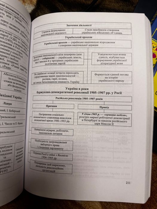 Книга для підготовки до НМТ ( Історія України) Т.Земерова