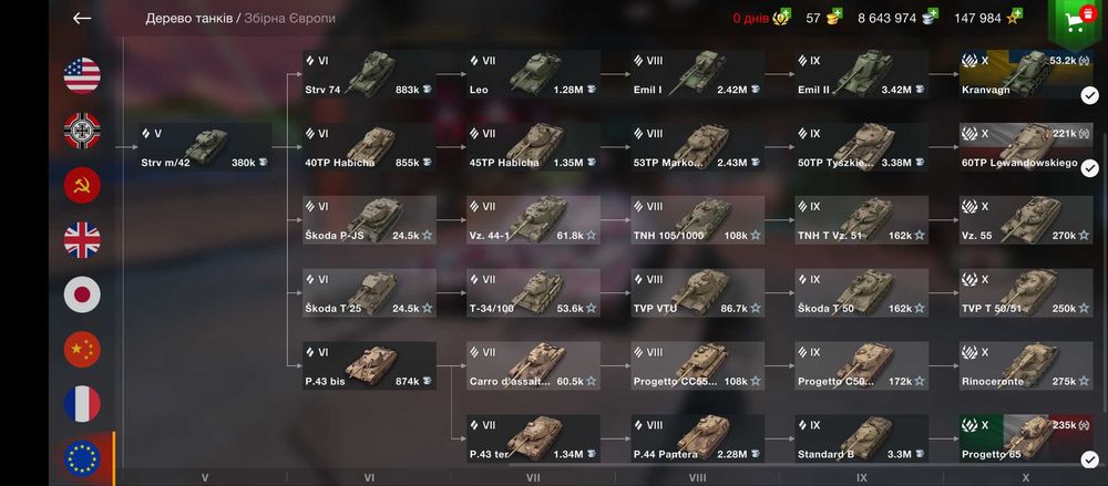 Акаунт Wold of Tanks Blitz