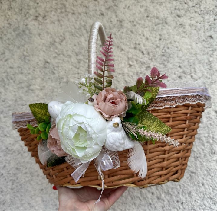 Великодній( пасхальний) кошик