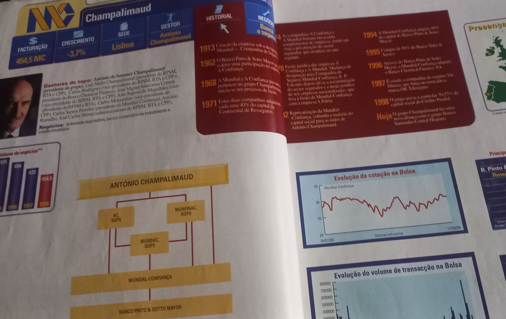 grupos económicos em Portugal e Espanha edição especial 1999