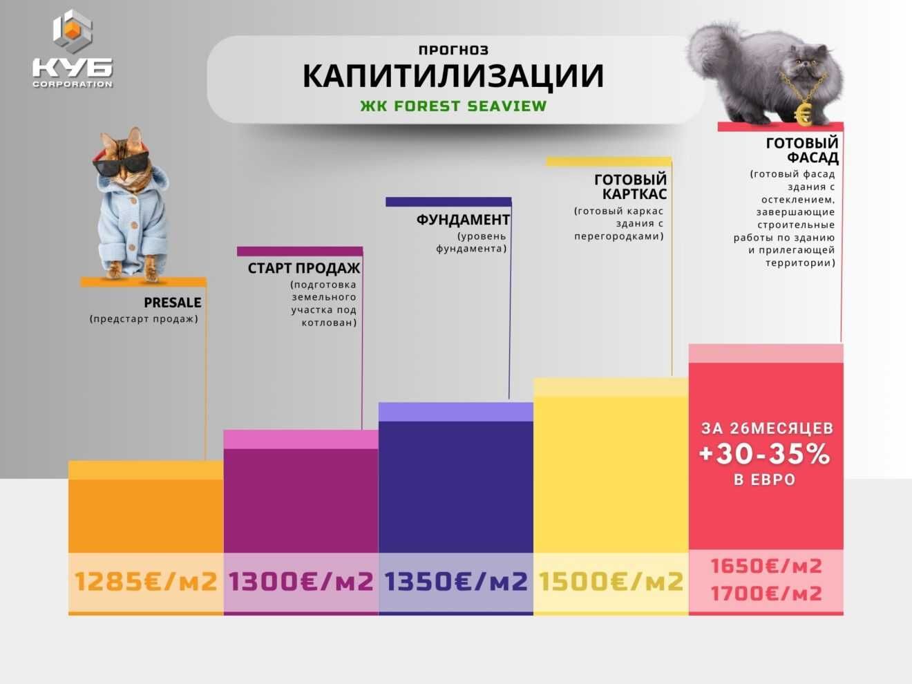 Комфортні апартаменти в ЖК Forest Seaview  в Варні (Болгарія)