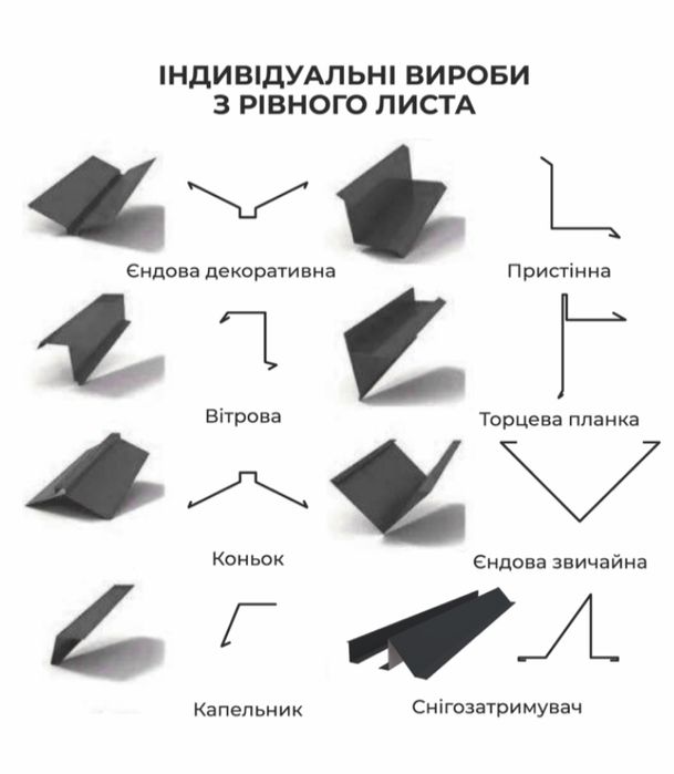 Металопрофіль, металочерепиця, індивідуальні деталі з рівного листа!