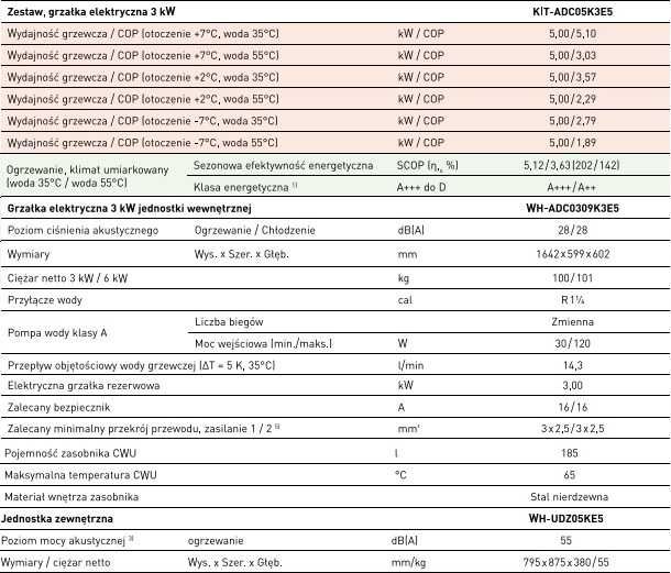 Pompa ciepła Panasonic HP 5kW montaż A+++ WC05K3E5 / ADC05K3E5