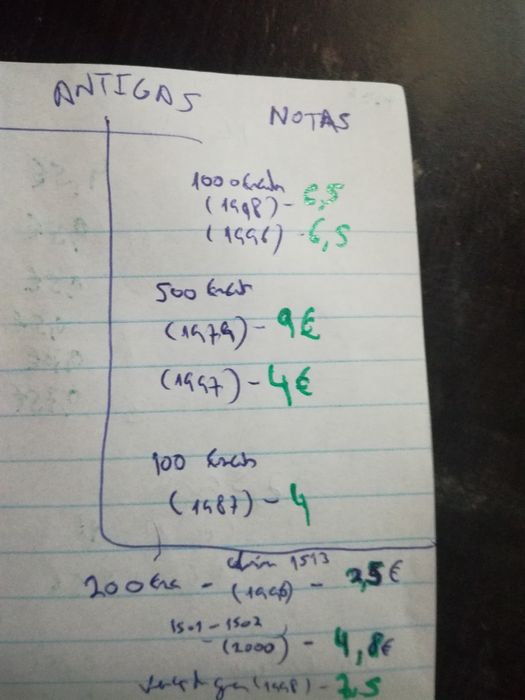 Notas e moedas antigas