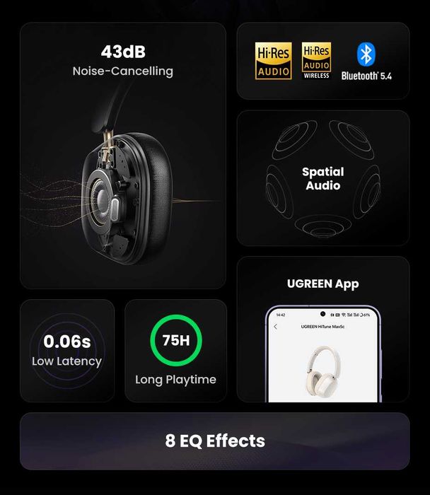 UGREEN HiTune Max5c. Бездротові навушники (Blue, White BT 5.4 LDAC)