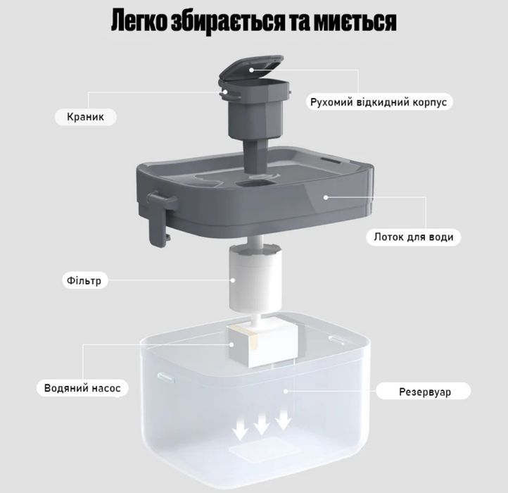 Фонтан-поилка для кошек и собак ELS PET 1.5L с LED подсветкой и фильтр