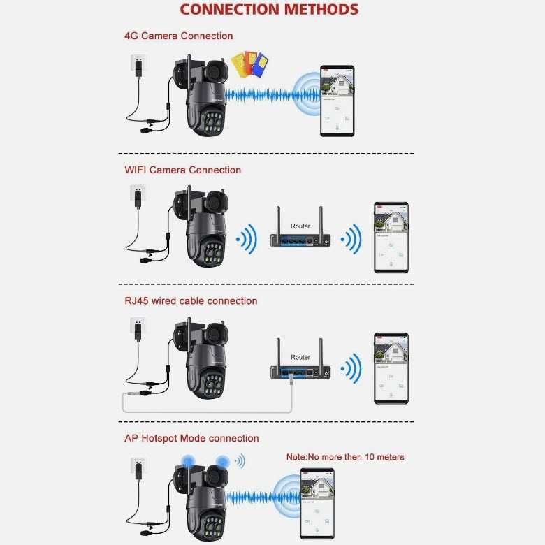 Наружная поворотная 4G WiFi камера Boavision D4W8MP4G два объектива