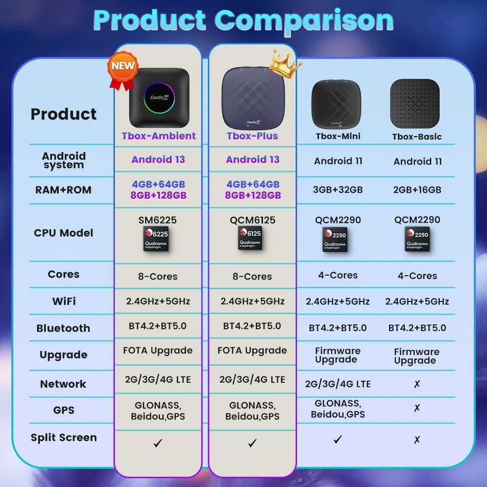 CarlinKit Ambient CarPlay AI Box 2025 8GB 128GB бездротовий карплей