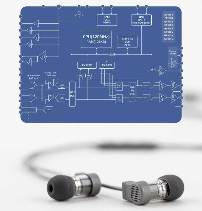 ⇒ Moondrop Quark 2 (DSP) - наушники с Ø7.8 LCP, встроенным ЦАП, Tupe-C