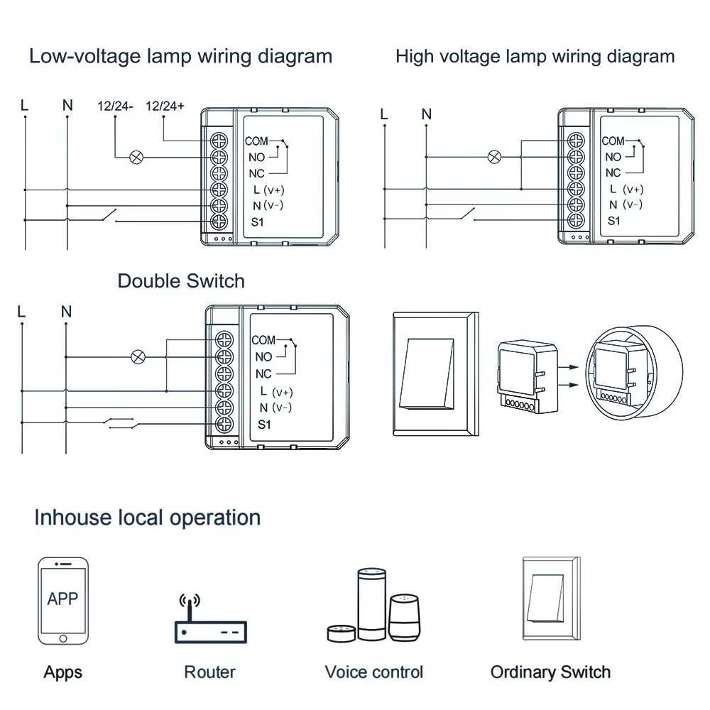 AVATTO Tuya ZigBee inteligentny moduł suchy kontakt AC 100-240V