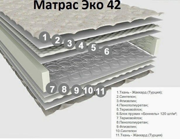 Матрас Ортопедический - ЭКО 42 - Односпальный Двуспальный АКЦИЯ !