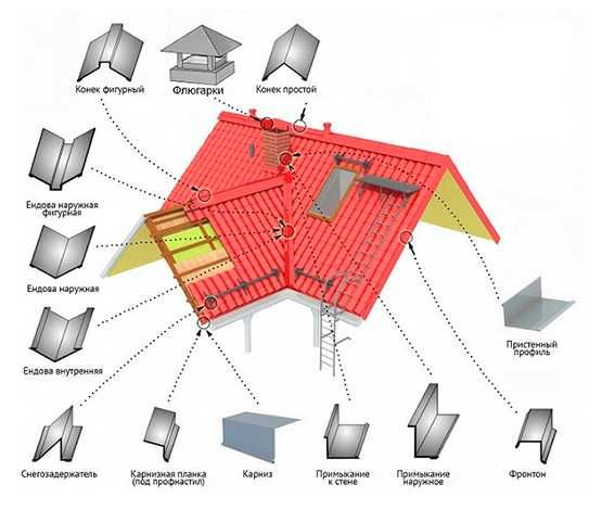 Электроды Арсенал в Шостке
