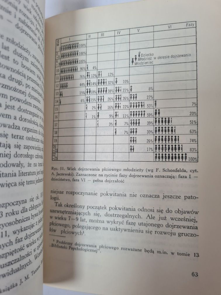 Rozwój somatyczny i motoryczny - Ryszard Przewęda
