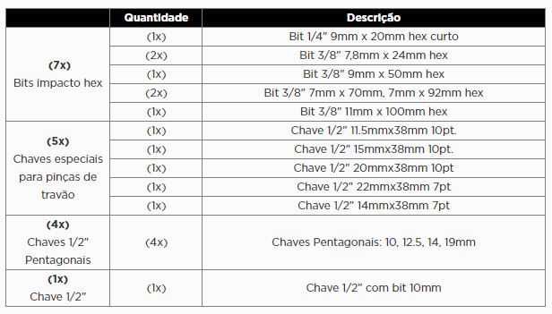 kit Chaves Caixa e Bits p/ Travões BMW Porsche 17 Pçs. KROFTOOLS