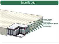 Продам матрас Евро Бимбо 120*60 НОВЫЙ!!!