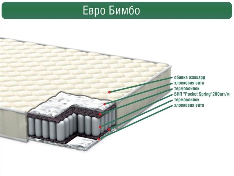 Продам матрас Евро Бимбо 120*60 НОВЫЙ!!!