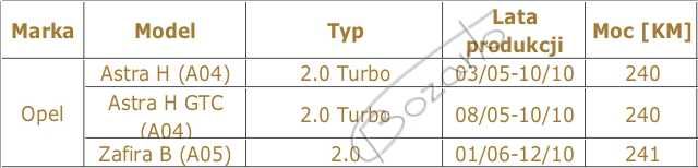 Tarcze hamulcowe 321mm Opel Astra H GTC 2.0 Turbo Zafira B 2.0 240KM