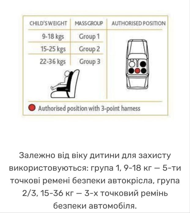 Автокрісло Чіко gro-up