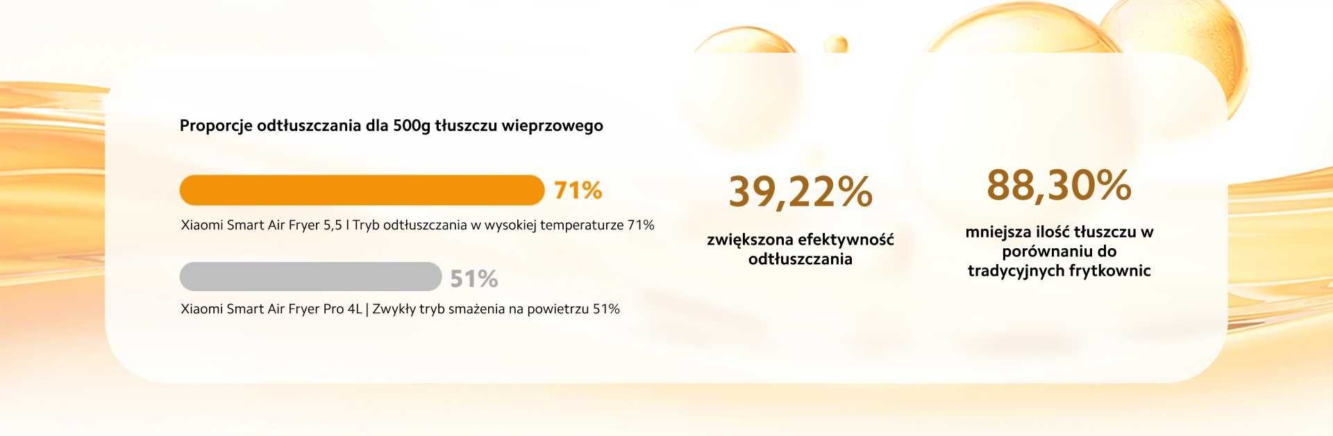 HIT Frytownica Beztłuszczowa Air Fryer Xiaomi Mi Smart 5.5L NOWCZESNA
