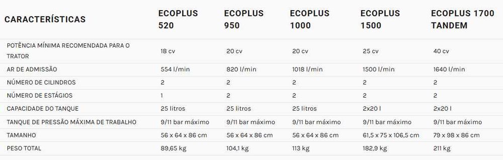 Compressor Campagnola ECOPLUS 520- Novo