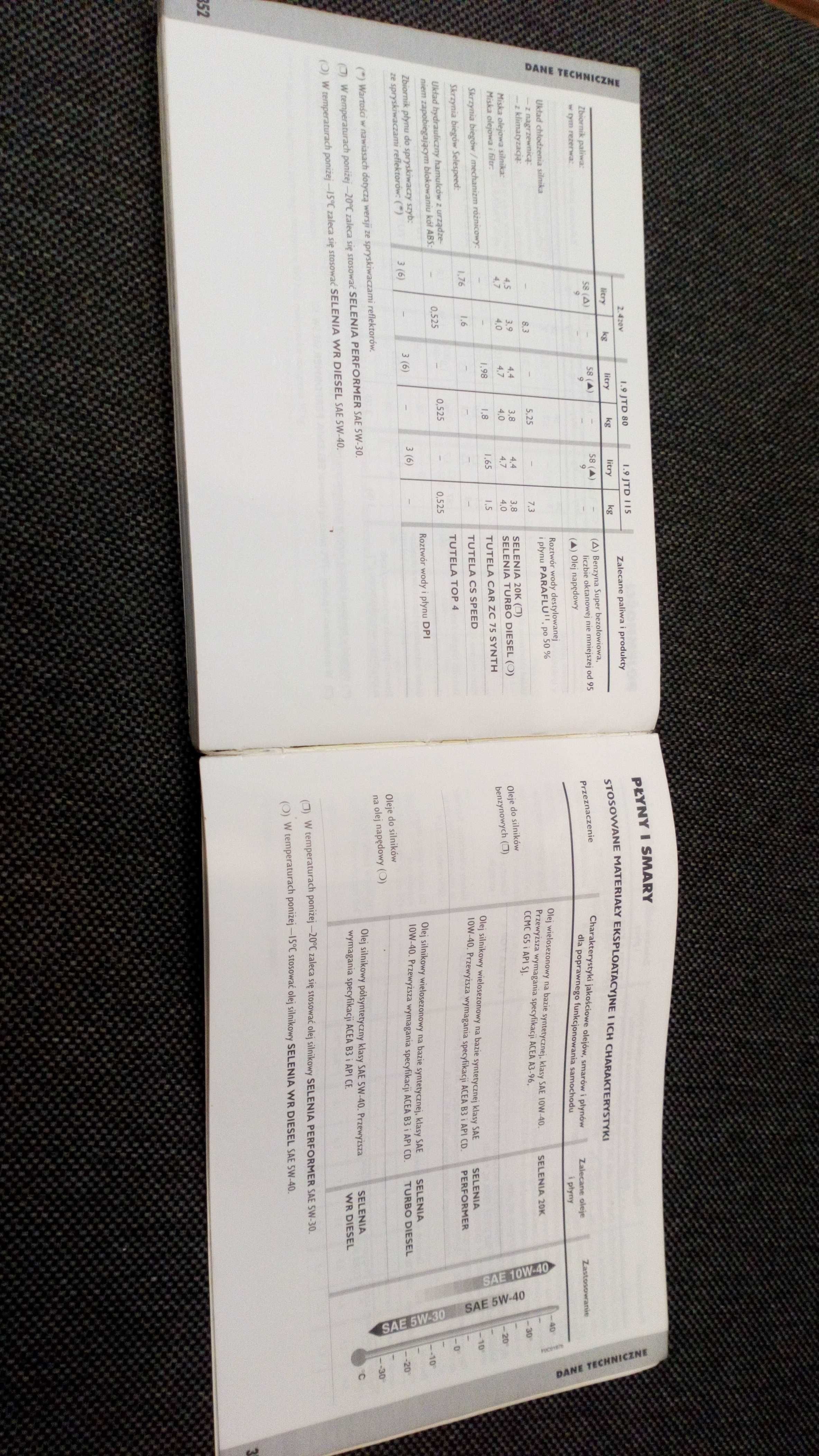 Instrukcja obsługi PL - Fiat Stilo od 2001