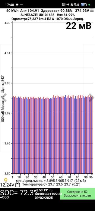 Батарея Nissan Leaf 40кВт 91% Soh Ніссан ліф батарея ВВБ аккамулятор