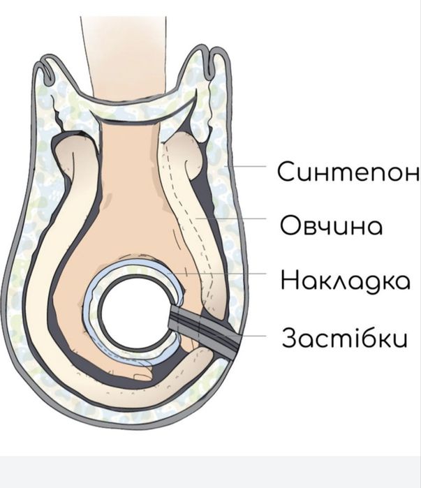Конверт зимовий та муфта DoRechi в каляску чи санчата