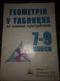 геометрія у таблицях 7-9 клас Автор Т. Г. Роєва