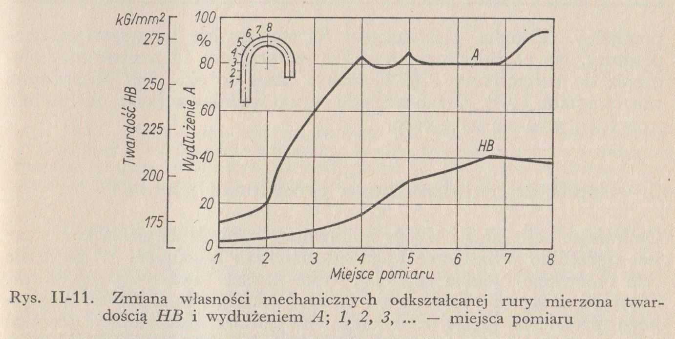 Giętarka matrycowa beztrzpieniowa do rur i prętów Baileigh RDB-050