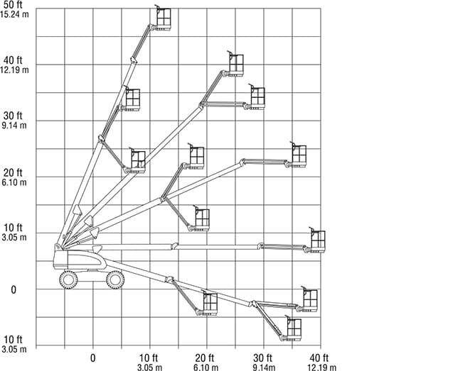 Podnosnik koszowy samojezdny JLG 460