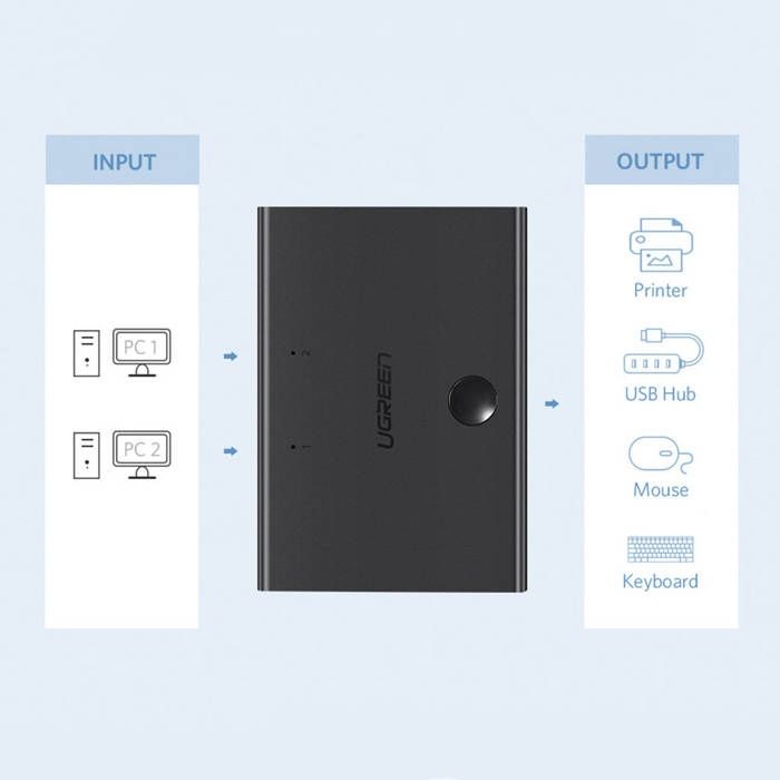 Ugreen 30345 switch box hub przełącznik 2x usb typ b