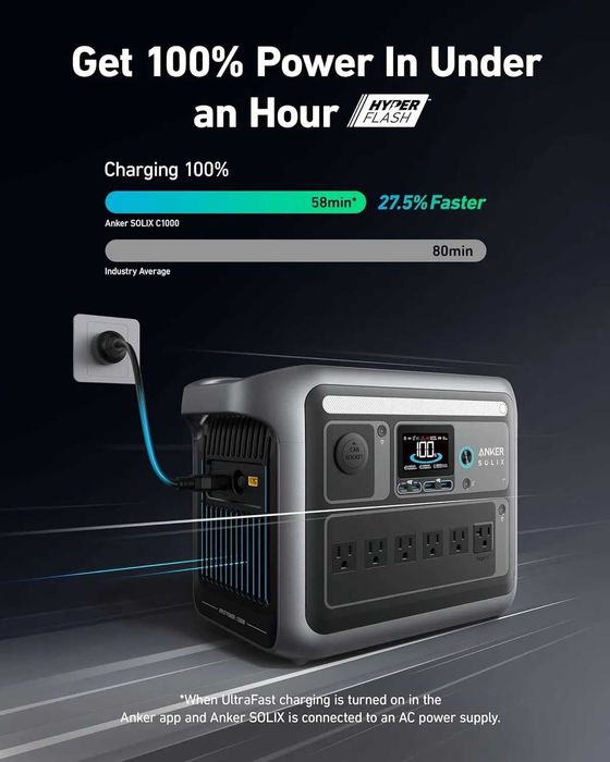 Зарядна станція Anker SOLIX C1000 / C1000X Нова Європейська 1800W