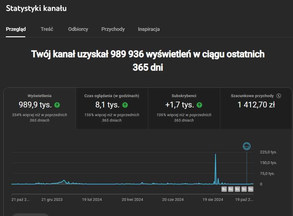 Sklep WWW „pod klucz” – WooCommerce, Shopify, SEO, Social Media