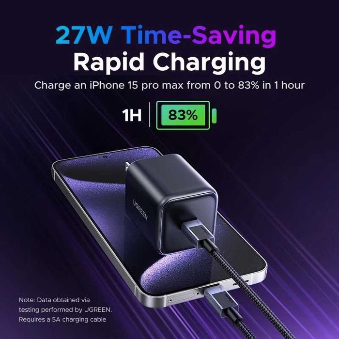 Швидка зарядка для телефону/планшету/макбуку Ugreen 45 Вт (X524)